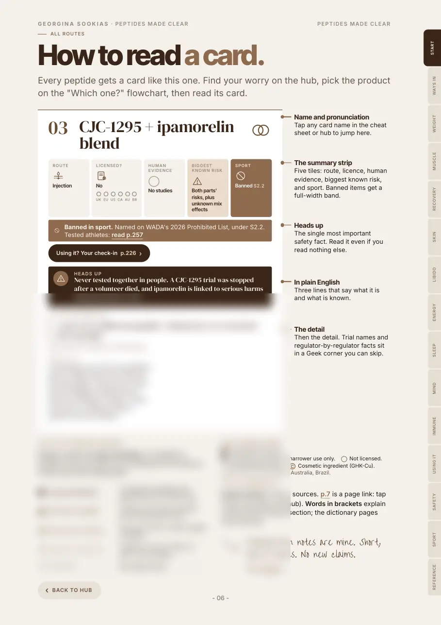 How to read a card page, with the lower half of the example card blurred