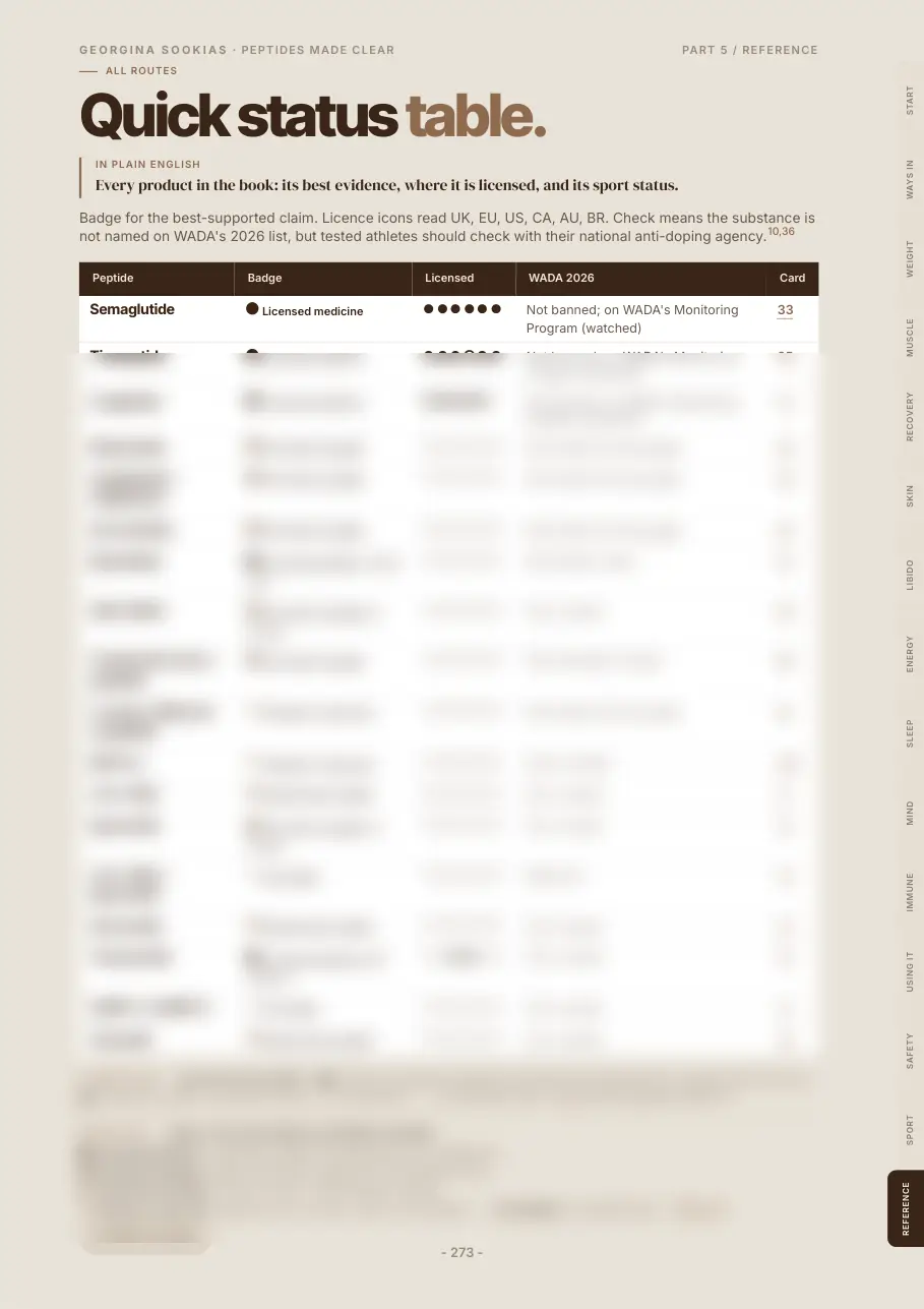 Quick status table, with most rows blurred