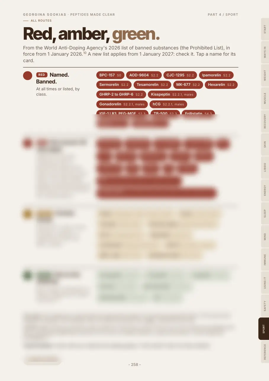 Red, amber, green sport page, with the lists blurred
