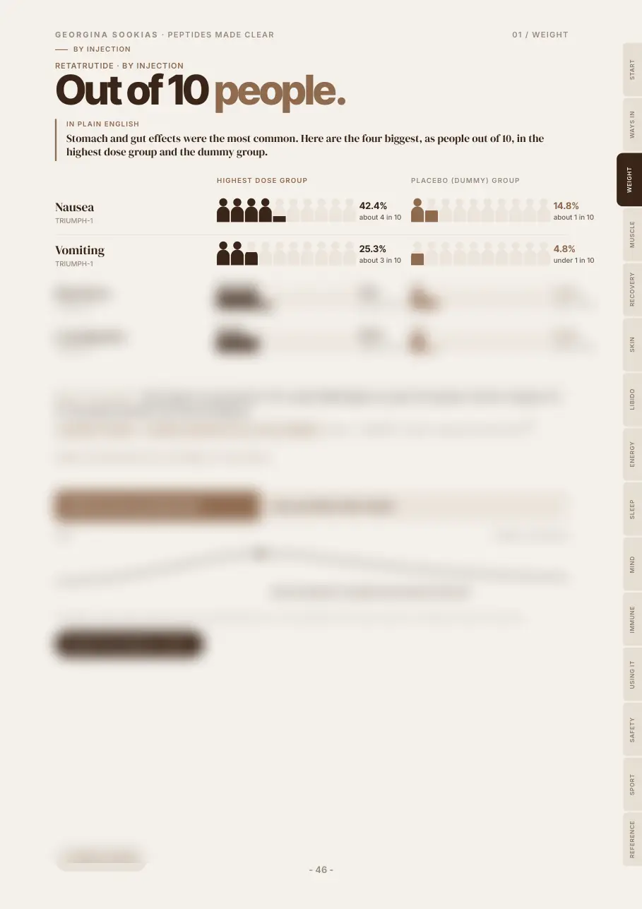 Side effects shown as people out of 10, with the detail blurred