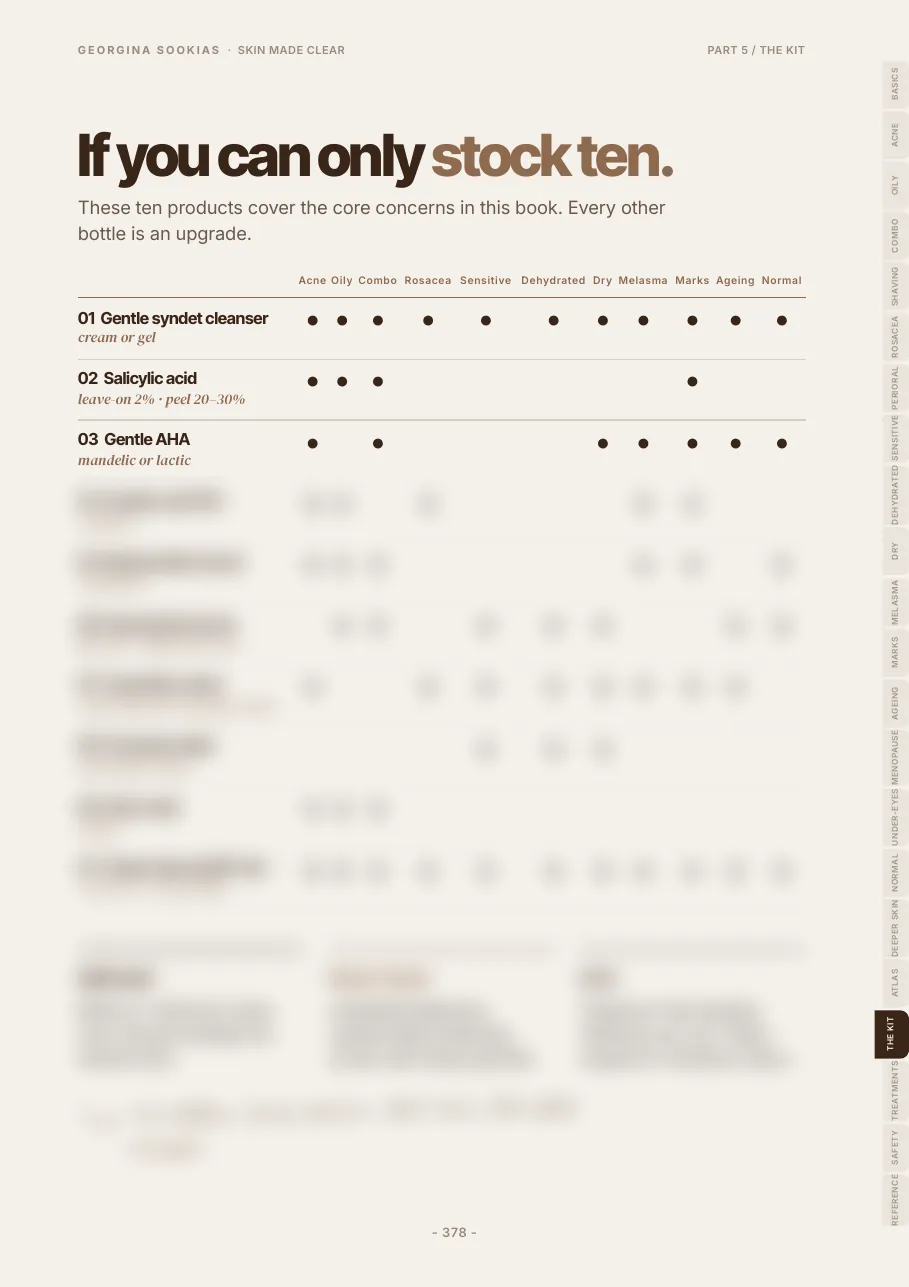 Ten product stock list page, mostly blurred